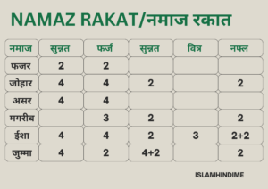 Namaz ka tarika| namaz time इन हिंदी ,namaz ka tarika , islam in hindi , islaminhindime , namaz rakat , namaz kaise padhe 